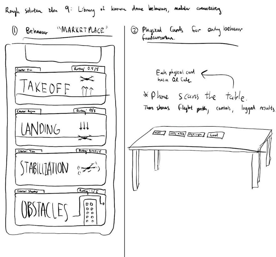 Sketch of a behavior marketplace and physical cards used to compose drone actions