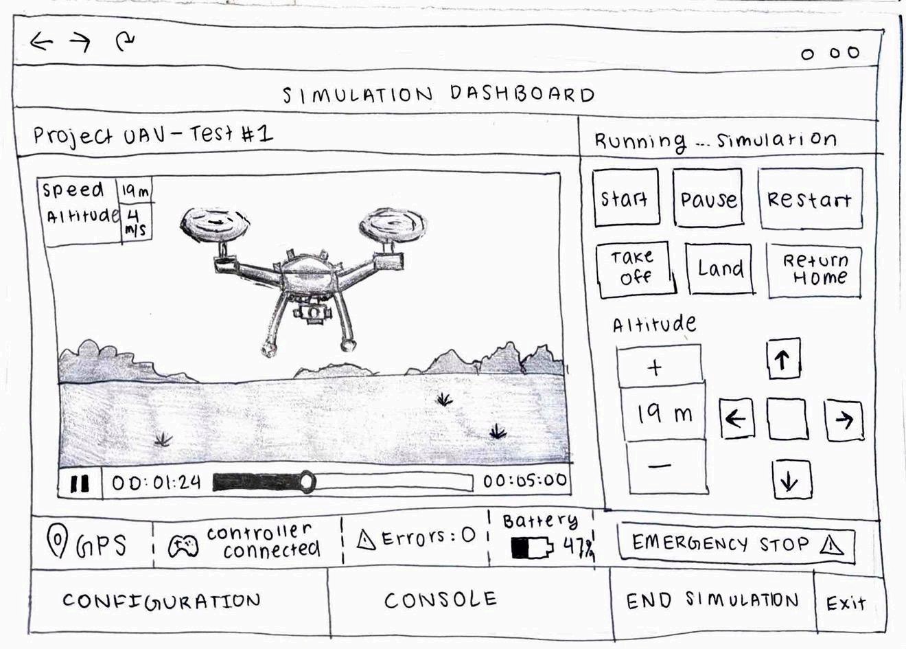 Paper prototype of a simulation dashboard with a drone viewport, telemetry, controls, and emergency stop