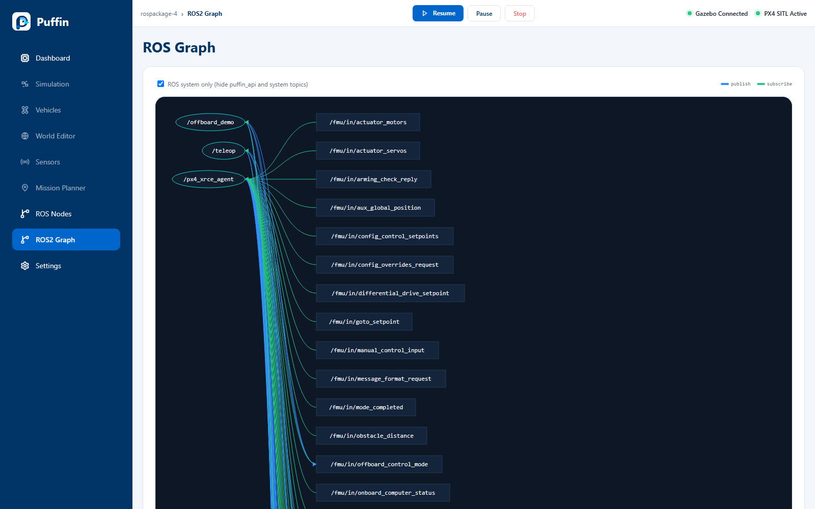 Final Puffin ROS Graph screen showing nodes, topics, and publish or subscribe connections